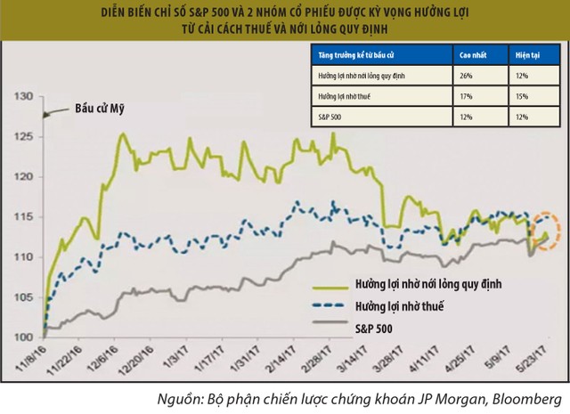 4 chỉ dấu cần lưu tâm trên thị trường tài chính tháng 6 ảnh 1
