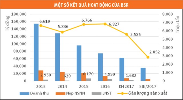 IPO Lọc hóa dầu Bình Sơn: Thị trường thêm hàng “khủng”  ảnh 1
