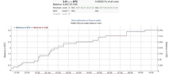 Mã độc Petya nguy hiểm hơn cả WannaCry đang khiến châu Âu rung chuyển ảnh 1