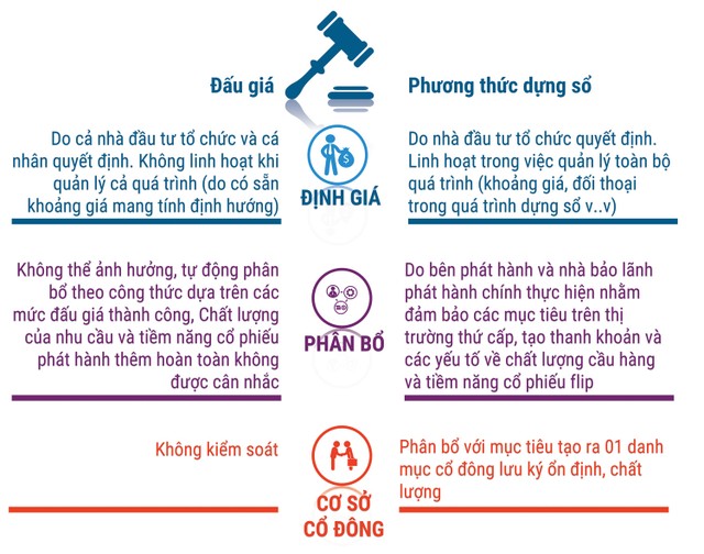Dựng sổ - công cụ gọi vốn hữu hiệu cho doanh nghiệp ảnh 1