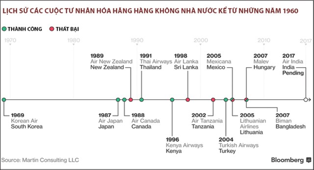 Làm ăn thua lỗ, hãng hàng không quốc gia Ấn Độ bị rao bán ảnh 1