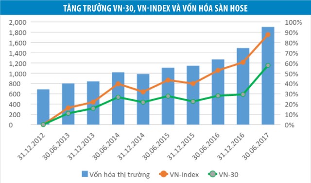 VN30 vững, thị trường sẽ vượt mọi ngưỡng cản ảnh 1