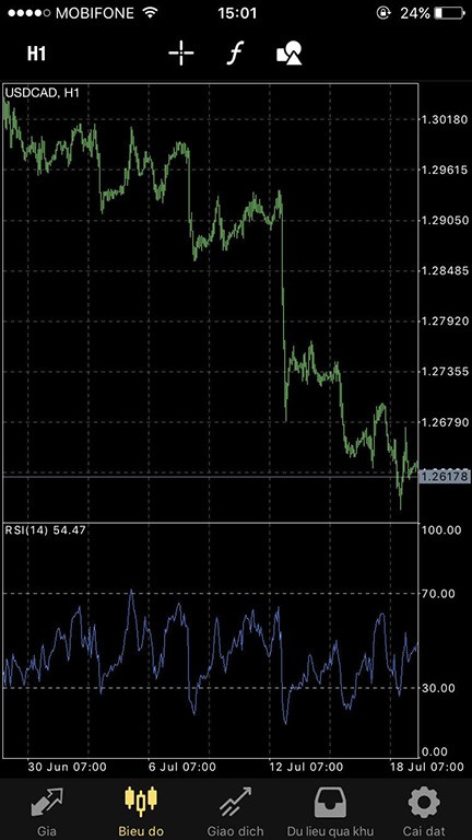 TPHCM: Người chơi lại khóc ròng vì “tiền ảo” vỡ trận ảnh 1