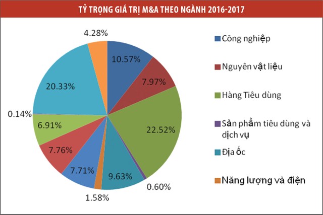 Doanh nghiệp nội sẵn sàng bán lớn, tìm nhà đầu tư chiến lược ảnh 2