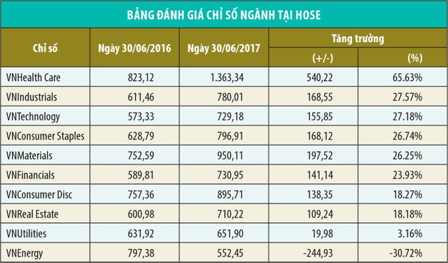 Thị trường chứng khoán Việt Nam: Cơ hội lớn hơn rủi ro ảnh 1