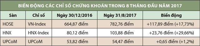 Cổ phiếu cơ bản hút dòng tiền ảnh 2