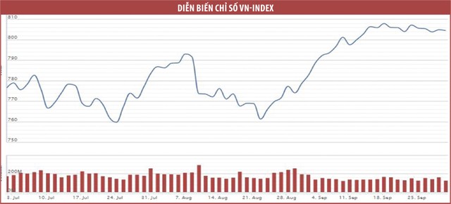 Ưu tiên cổ phiếu bất động sản, ngân hàng và xây dựng ảnh 1