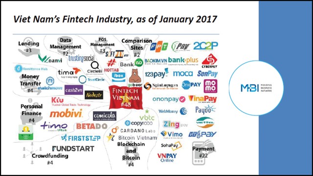 VPBank và câu chuyện của TIMO ảnh 1