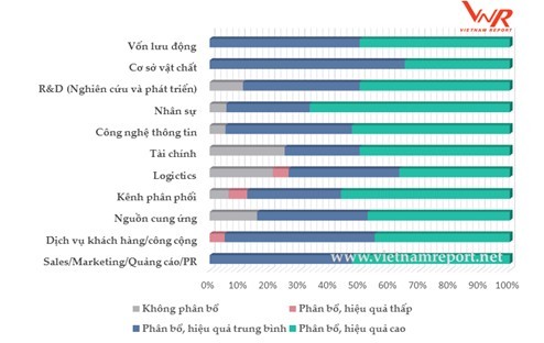 Viettel, Samsung, PVN...tiếp tục dẫn đầu Top 500 doanh nghiệp lợi nhuận tốt nhất năm 2017 ảnh 5
