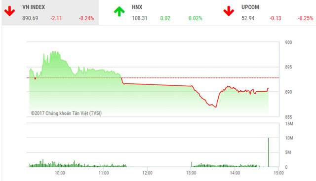 Phiên chiều 17/11: Sắc đỏ ngập tràn, VJC vẫn giữ được mức giá kỷ lục ảnh 1