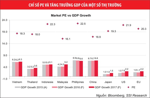Chứng khoán Việt khởi sắc trong xu hướng toàn cầu ảnh 2