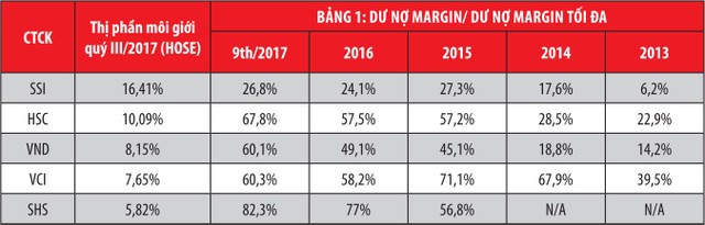 Khẩu vị dùng tiền của các “quán quân“ ảnh 1