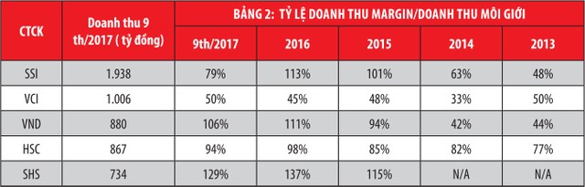 Khẩu vị dùng tiền của các “quán quân“ ảnh 2