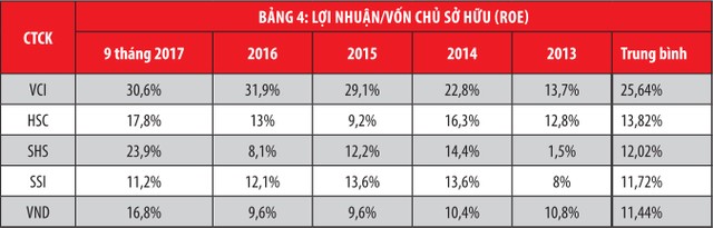 Khẩu vị dùng tiền của các “quán quân“ ảnh 5