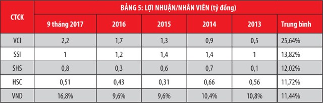 Khẩu vị dùng tiền của các “quán quân“ ảnh 6