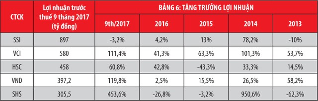 Khẩu vị dùng tiền của các “quán quân“ ảnh 7