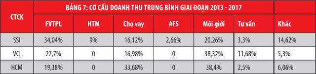 Khẩu vị dùng tiền của các “quán quân“ ảnh 8