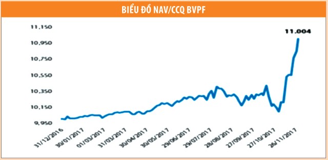Chứng khoán thăng hoa, ngành quỹ thắng lớn ảnh 4
