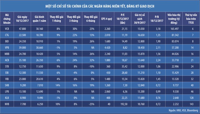 Thị trường chứng khoán và cổ phiếu ngành ngân hàng 2018 còn nhiều dư địa tăng trưởng ảnh 1
