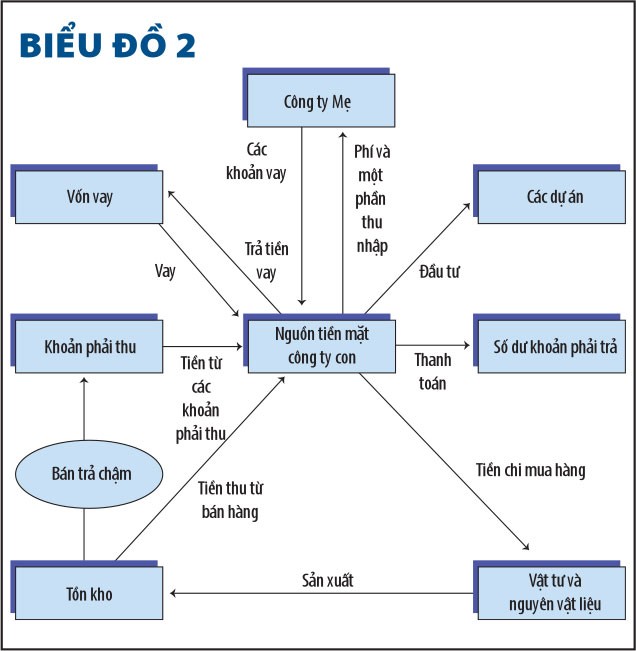 Làng bất động sản nở rộ mô hình holdings ảnh 2