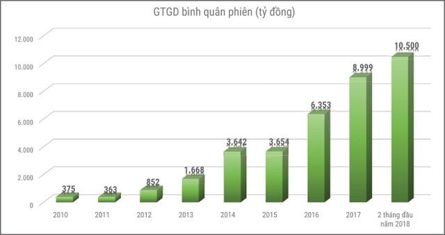 Lãi suất thấp kỷ lục,vì sao trái phiếu vẫn đắt hàng? ảnh 1