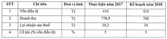 FCM: Thoái vốn tại FECON Hải Đăng, đầu tư 25 tỷ đồng cho R&D và máy móc mới ảnh 2