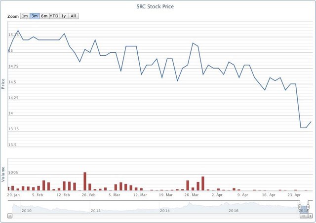 Những thương hiệu vang bóng một thời nay làm ăn ra sao? ảnh 4
