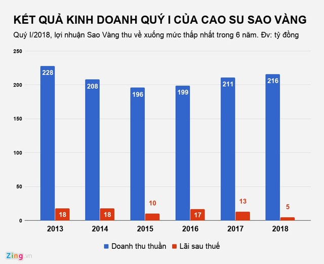 Những thương hiệu vang bóng một thời nay làm ăn ra sao? ảnh 5