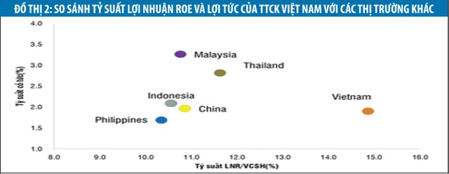 SSIAM: Trong ngắn hạn, thị trường chịu áp lực, bao gồm cả giải chấp ảnh 2