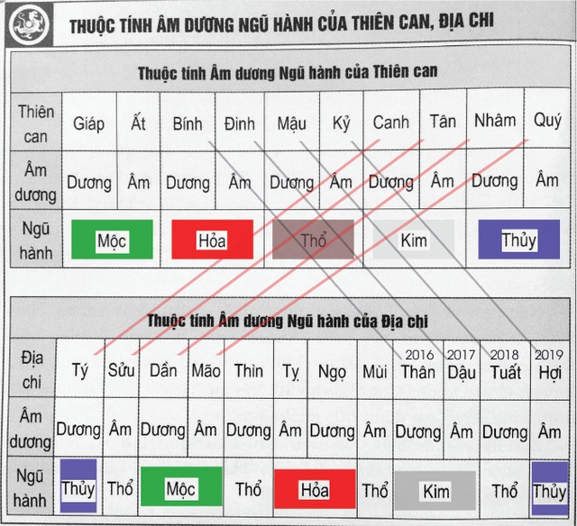 Xem phong thủy như thế nào mới đúng? ảnh 1