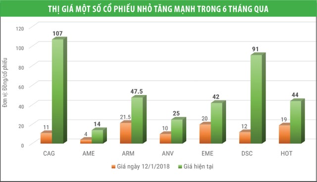 Bất ngờ các mã “quán quân” tăng giá ảnh 1