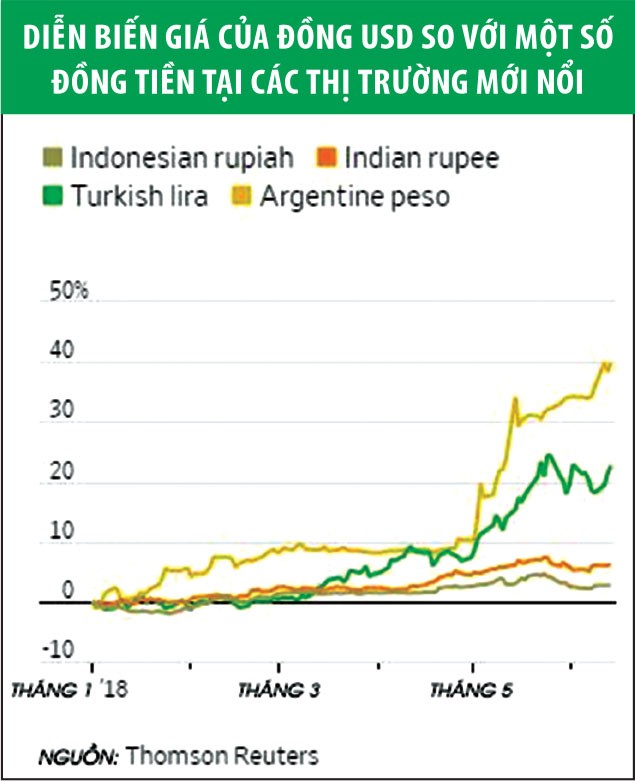 USD mạnh hơn, nhưng các thị trường mới nổi châu Á vẫn ổn ảnh 1