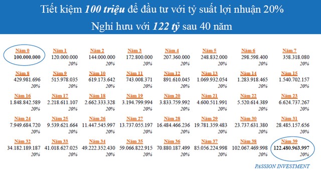 Passion Investment có lách luật? ảnh 1