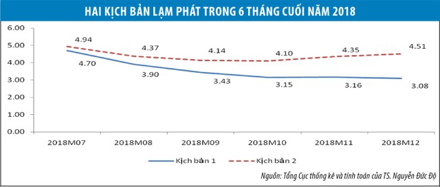 Hóa giải 2 ẩn số lạm phát ảnh 1