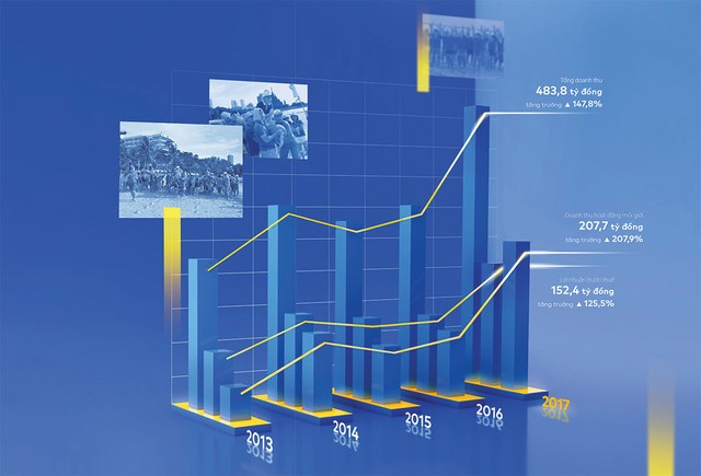 Dấu ấn những thương vụ M&A tiêu biểu của thập kỷ ảnh 1