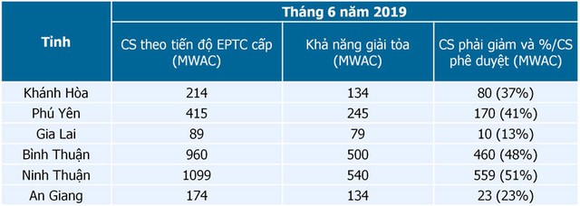 Lỗ hổng an ninh năng lượng - Bài 4: Đường xa với năng lượng sạch ảnh 1