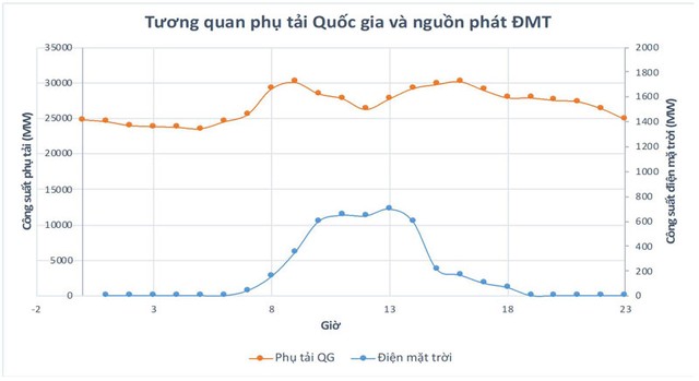 Lỗ hổng an ninh năng lượng - Bài 4: Đường xa với năng lượng sạch ảnh 2