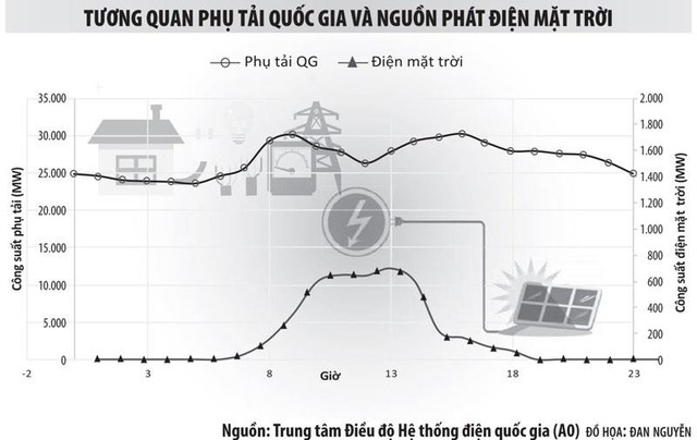 Lỗ hổng an ninh năng lượng - Bài 4: Đường xa với năng lượng sạch ảnh 3