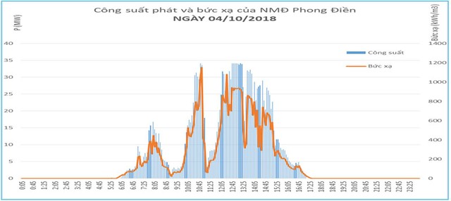 Lỗ hổng an ninh năng lượng - Bài 4: Đường xa với năng lượng sạch ảnh 4