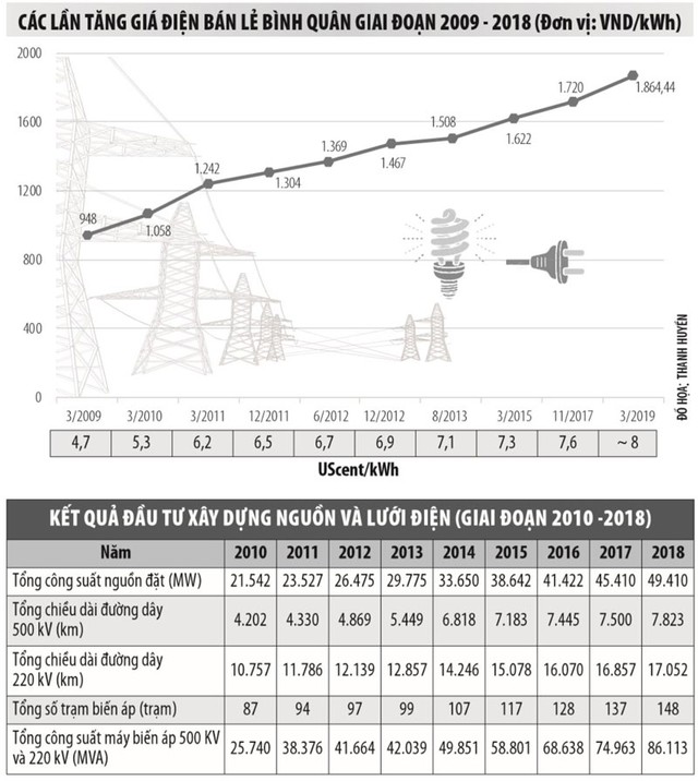 Lỗ hổng an ninh năng lượng - Bài 5: Không thể là “gót chân Asin” ảnh 1