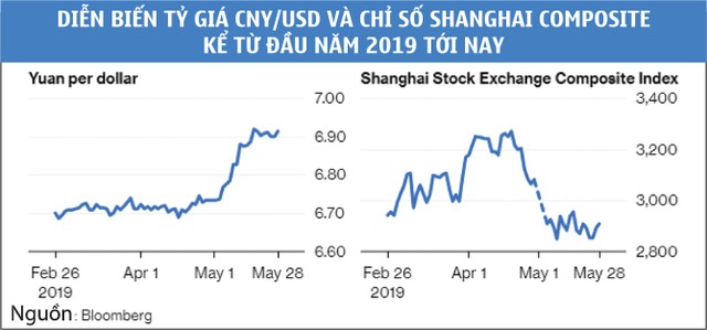 Các thị trường mới nổi cùng chung “nỗi đau” với Trung Quốc ảnh 1