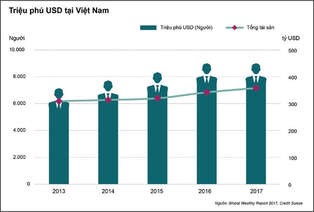 Căn hộ hạng sang định vị đẳng cấp mới ảnh 2