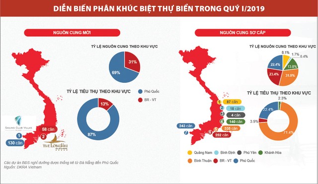 Bất động sản nghỉ dưỡng xuất hiện những “sản phẩm lạ” ảnh 1