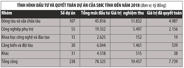 Những tội đồ tàn phá nền kinh tế - Kỳ III: Mòn mỏi đợi... phá sản ảnh 1
