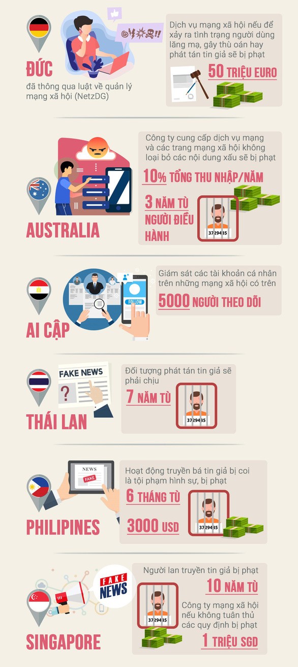 Truyền thông xã hội đối với ổn định chính trị, xã hội ở Việt Nam ảnh 2