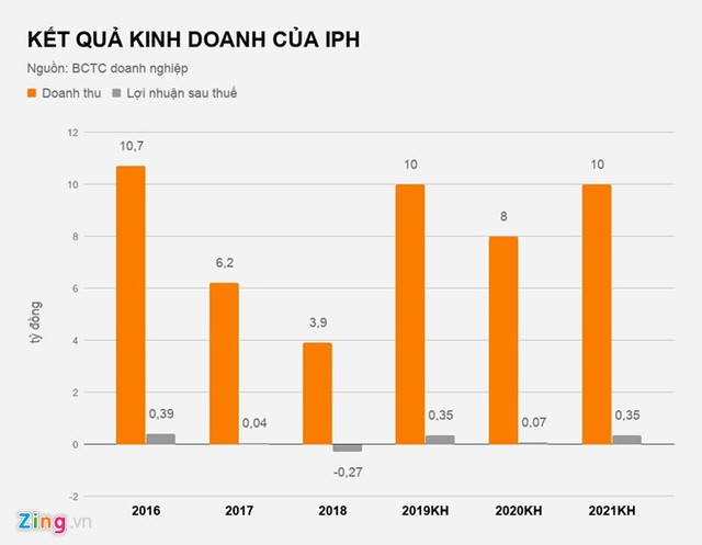 Một công ty in đăng ký giao dịch với giá cổ phiếu cao kỷ lục 411.000 đồng ảnh 1