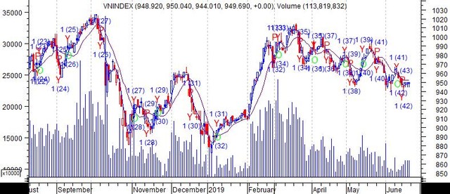 Phương pháp phân tích mang lại hiệu quả vượt trội cho nhà đầu tư ảnh 1