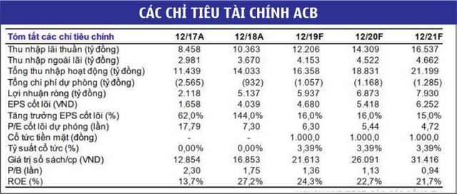 Triển vọng cổ phiếu ngân hàng vẫn “sáng” ảnh 2