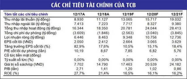 Triển vọng cổ phiếu ngân hàng vẫn “sáng” ảnh 3