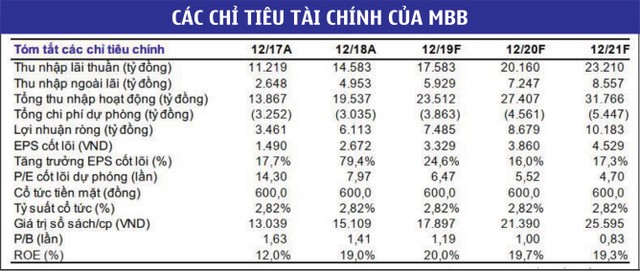 Triển vọng cổ phiếu ngân hàng vẫn “sáng” ảnh 4